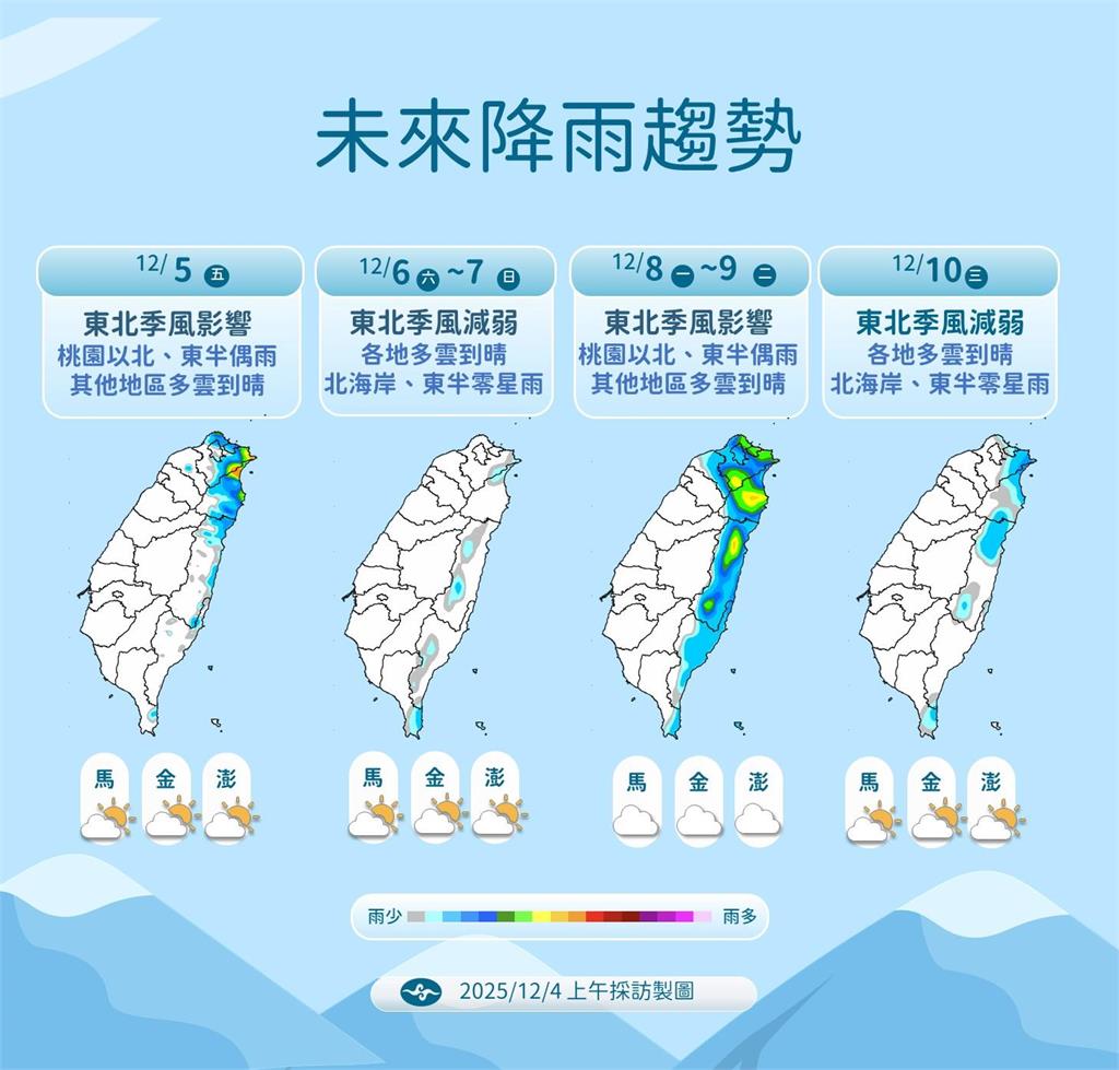 快新聞/氣溫狂掉!「這兩天」即將回溫 下一波冷空氣報到時間曝