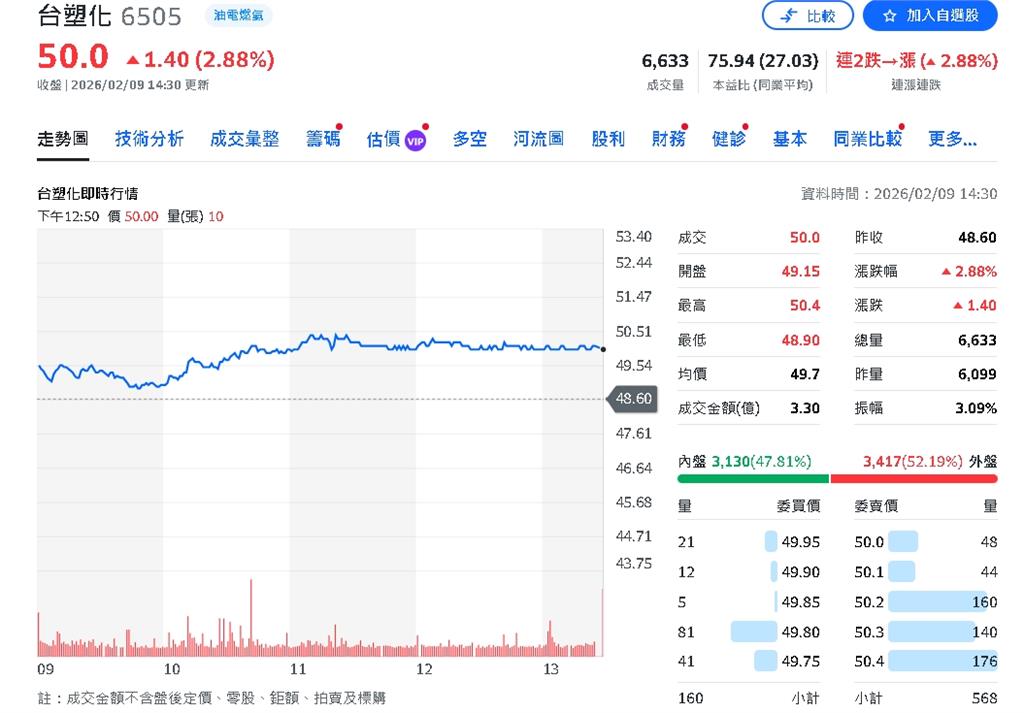 台塑穩健成長   全新開創AI熱潮！揭示兩產業投資潛力！