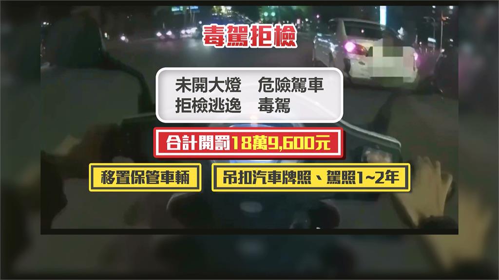 毒駕心虛!駕駛拒盤查加速逃 車上「兩嫌身分」曝光