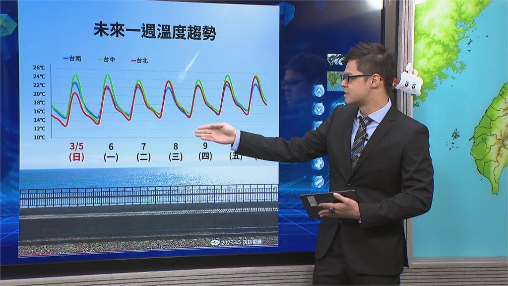 快新聞／日夜溫差10度！ 17縣市低溫特報「下波變天時間曝」