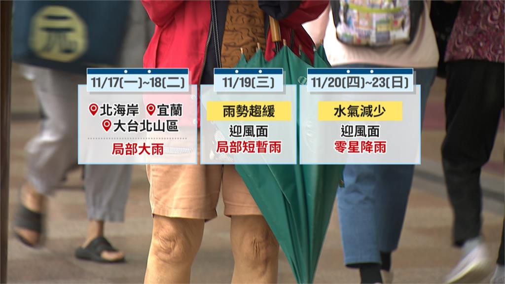 入秋最強冷空氣報到！北台灣「暴跌10度」　氣象署曝「這時候」才回暖