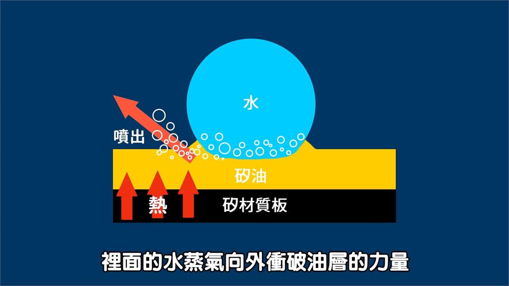 精密儀器難清理？一個煮菜小動作可能成救星！他曝關鍵在「熱鍋上的水珠」