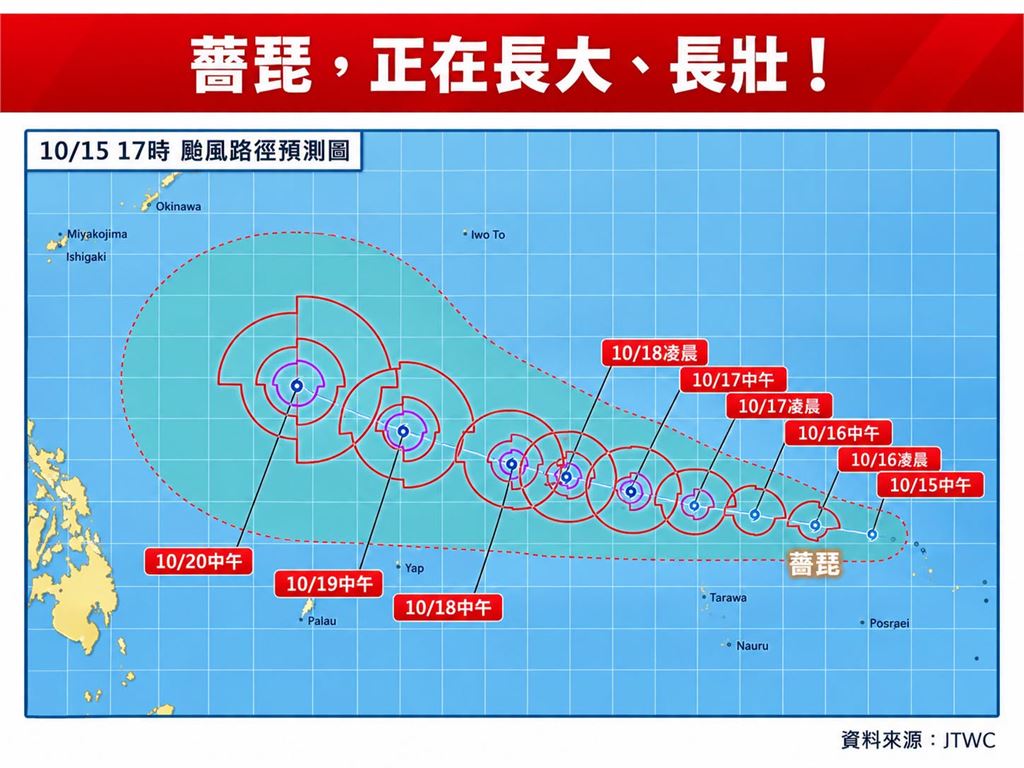 薔琵颱風持續增大!專家估「又大又強」美模式示警:未來恐非常靠近台灣