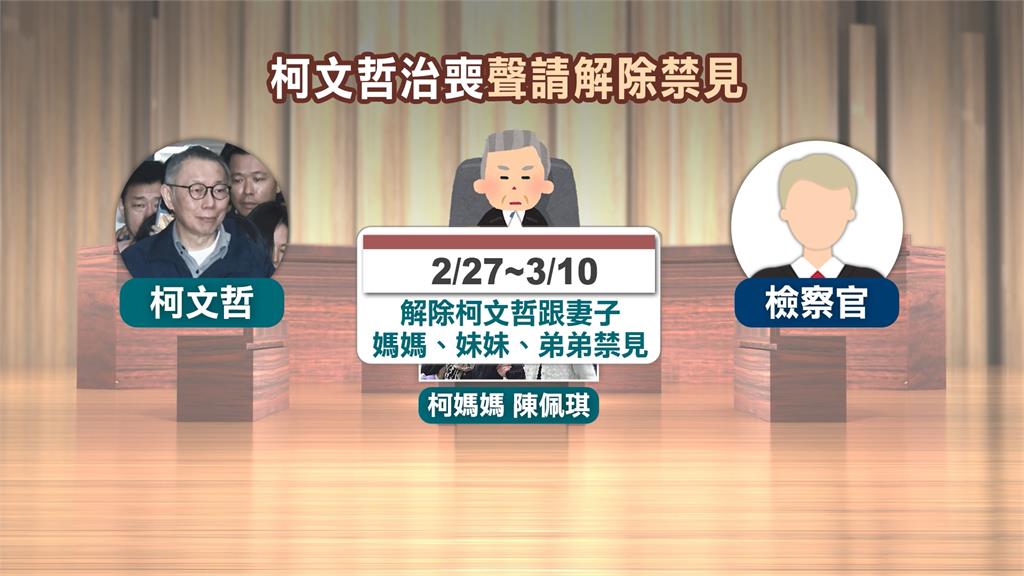 柯文哲為治喪聲請解除禁見 「這段時間」可會見4親人