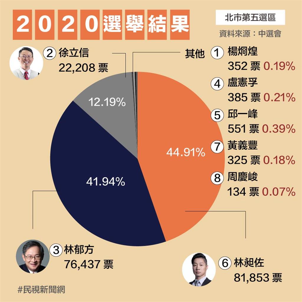 林昶佐罷免案理由、門檻一次看