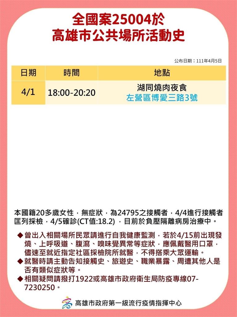 快新聞／高雄「9張足跡」曝光！　夢時代、KTV、私人招待會館、羽球館在列