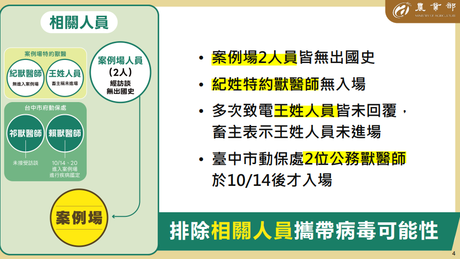 快新聞/疫調結果出爐!台中梧棲單一案例 推測豬瘟病毒源來自「這原因」
