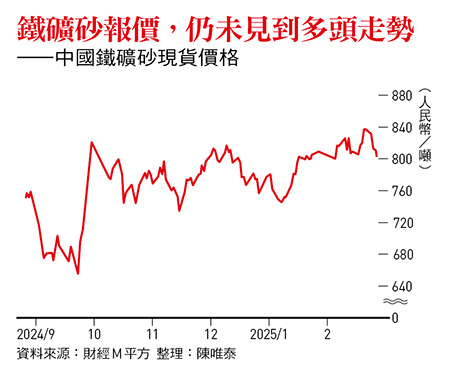 俄烏重建題材真有戲?真正多頭還沒到?股漲關鍵、選股重點一次看