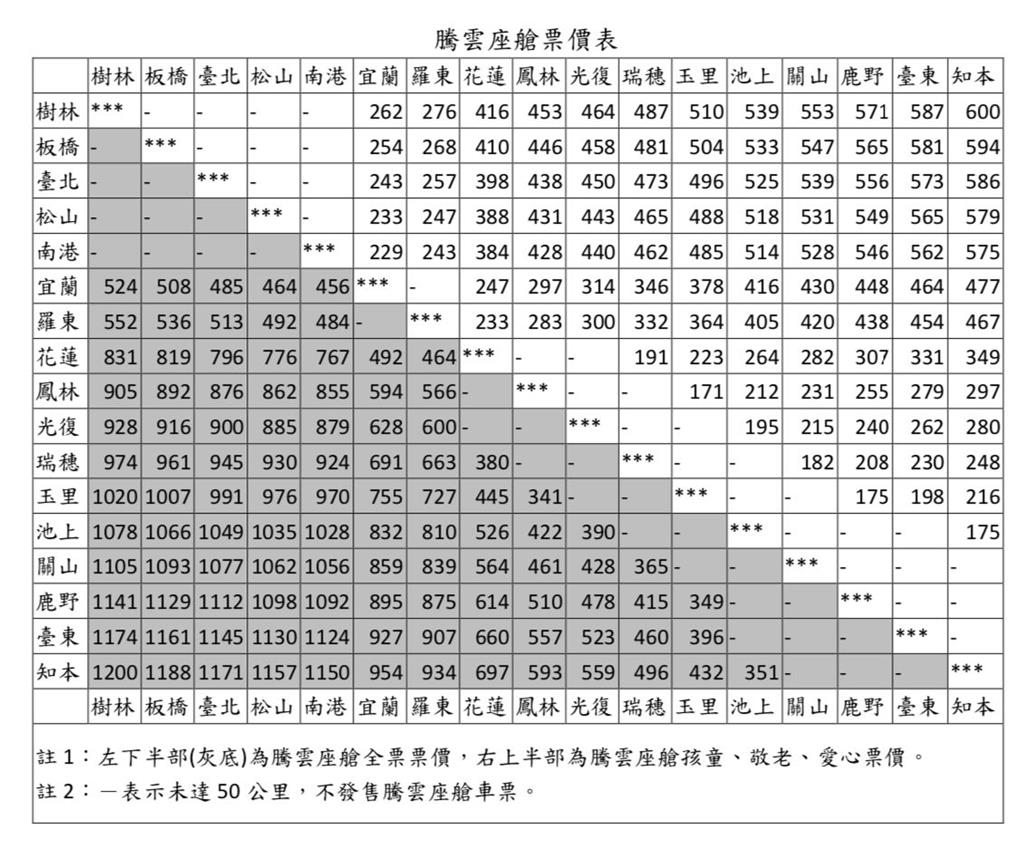 快新聞／台鐵EMU3000新自強號12/29上線　「這時間開賣」不售站票、禁刷電子票
