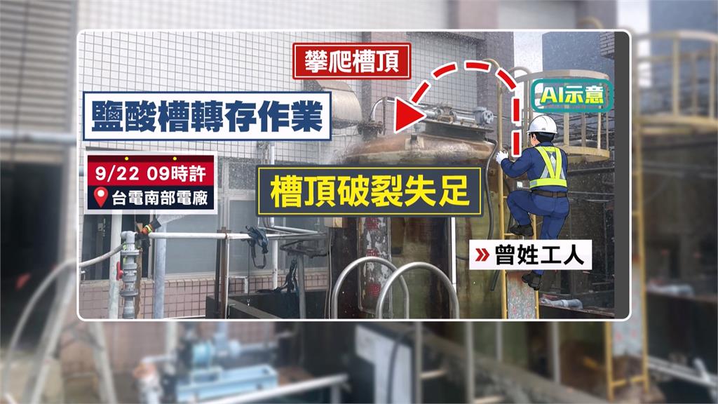 台電南部電廠工人摔「鹽酸桶槽」　大面積燒燙傷命危送醫