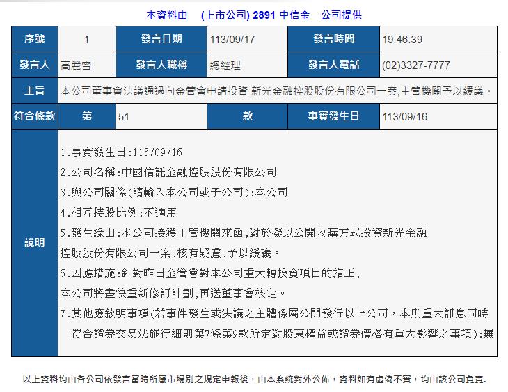 快新聞／「搶親」新光金不放棄！　中信金重訊：盡快修訂計畫