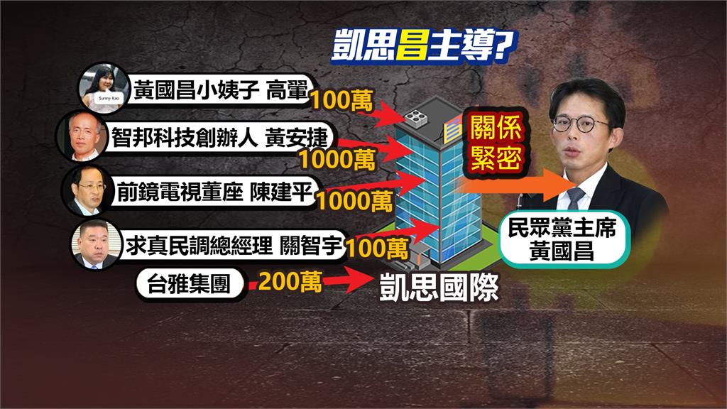 黃國昌遭爆凱思金流入口袋 檢調改列貪污罪被告遭黃國昌嗆聲