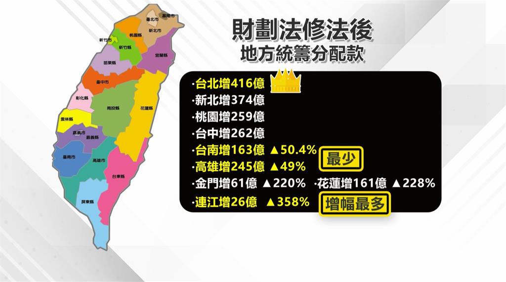 新版財劃法地方統籌款加大南北差距 綠營批"歧視法案"