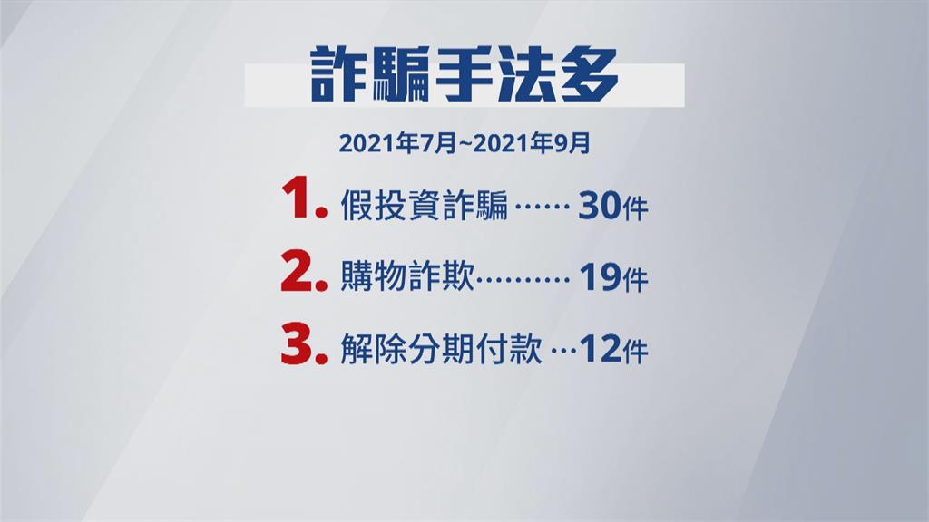 收購未上市股票假財報誘投資　3年騙2.6億