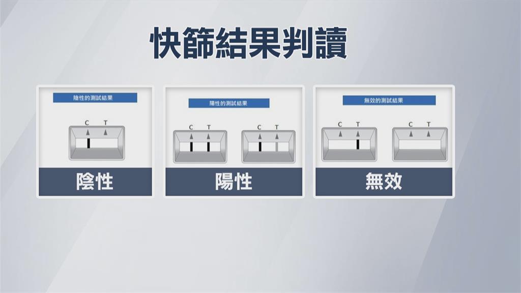 自主篩檢看這邊! 耳鼻喉科醫示範「正確無痛快篩」