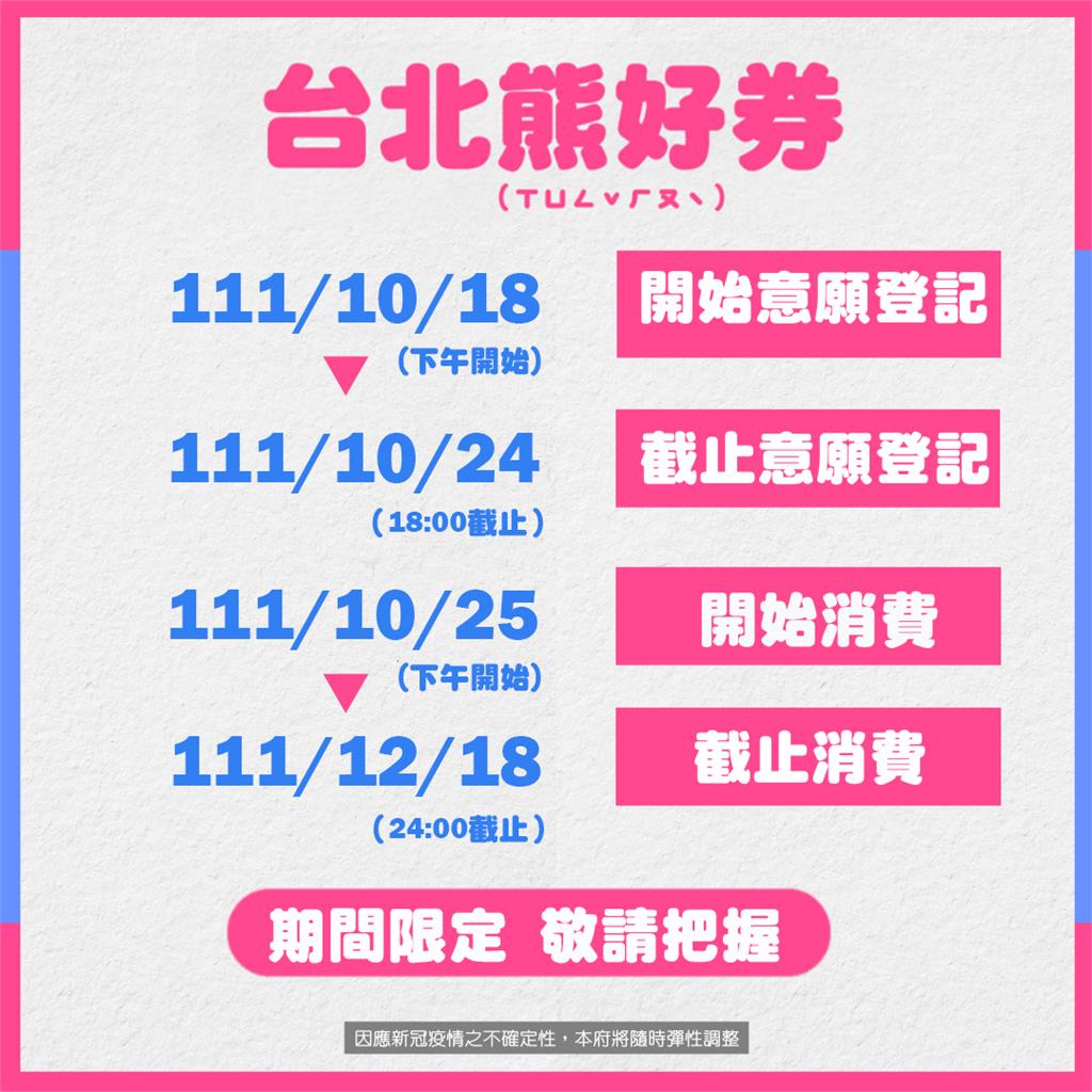 快新聞／69.6萬份北市熊好券今晚6時截止登記　6中2攻略一次看