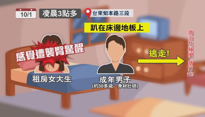 台東知本租屋驚傳性騷擾 房東擺爛?監視器「沒接電源」