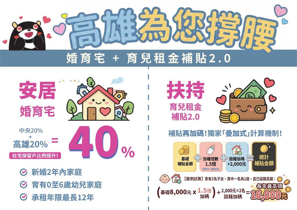 快新聞/大禮包來了!高市府挺婚育家庭 陳其邁震撼宣布福利政策