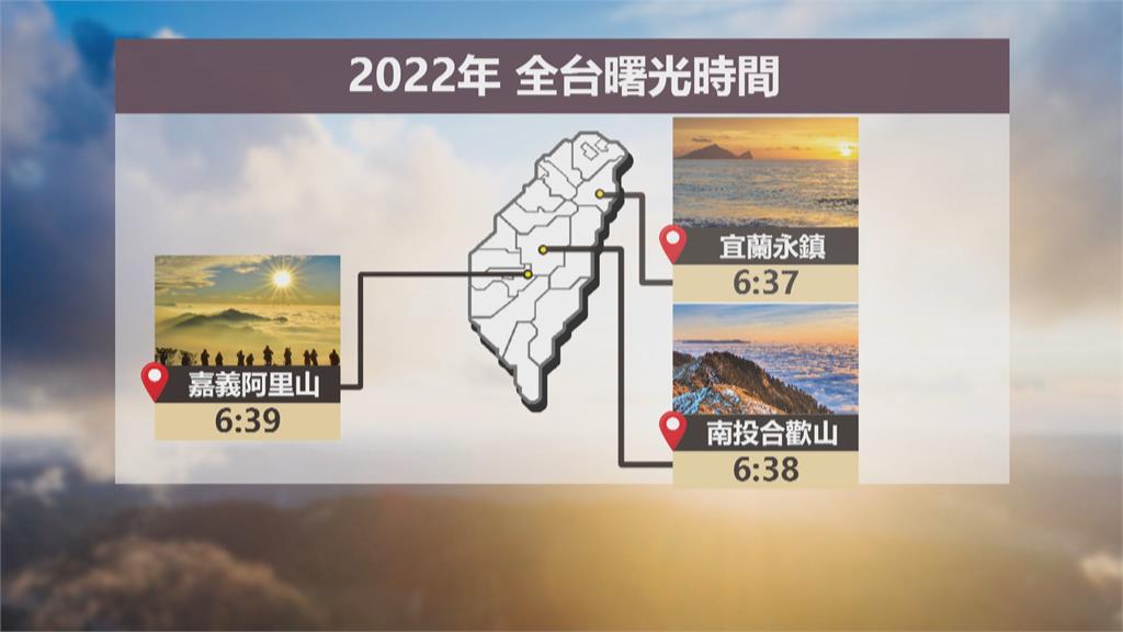 跨年訂房夯爆! 高雄訂房率91%奪冠、台南第二