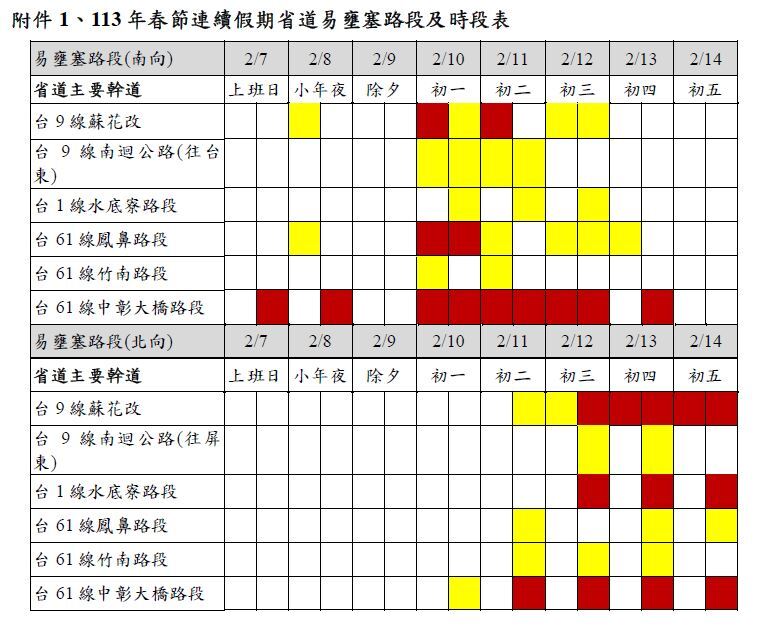 快新聞/春節連假「25處」易塞車路段曝光 公路局