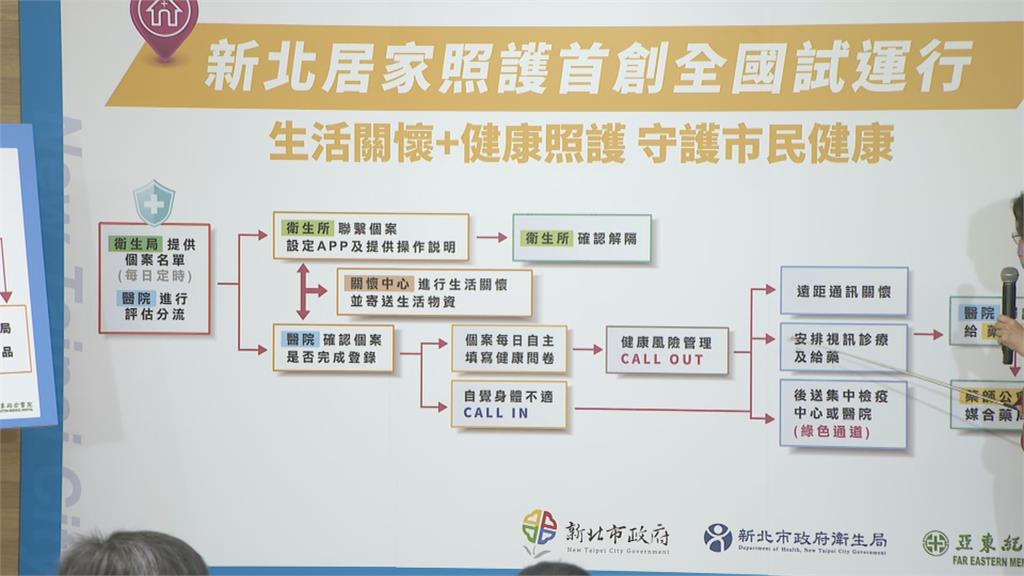 快新聞／新北居家照護流程一次看！啟動電子圍籬、送藥到府　綠色通道後送