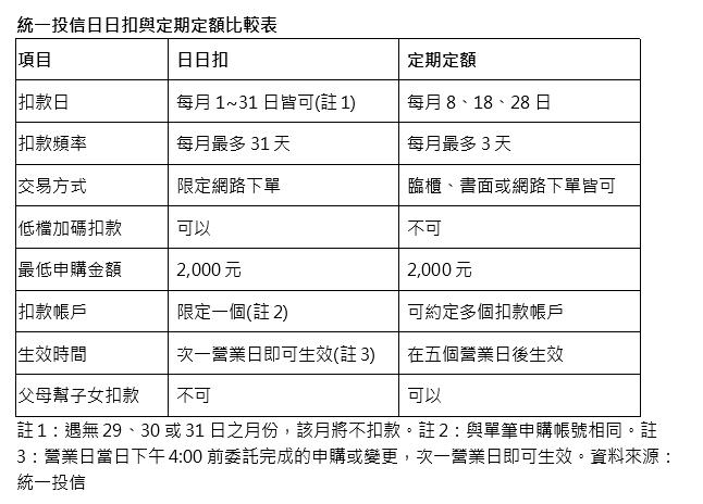 定期定額升級登場 這家投信精選四檔基金作為長線多頭列車四驅引擎