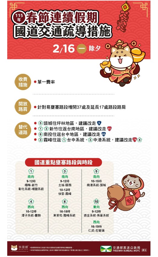 快新聞/返鄉衝刺!今晨國道車流量「比平日多1.7倍」 壅塞路段看這裡