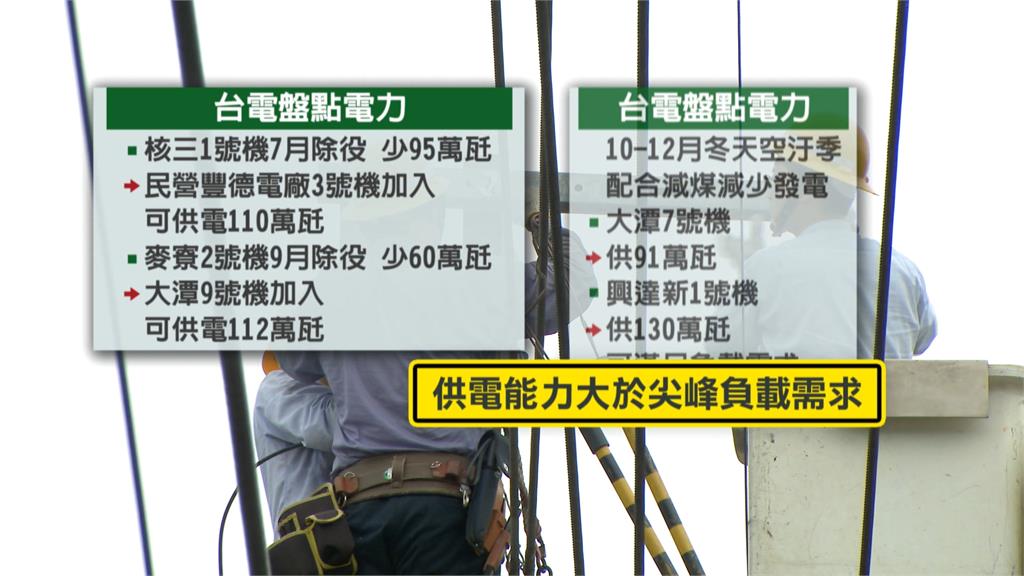 各地頻傳停電!經濟部強調沒有缺電 宣布7月起每月公布「供電基載電力」