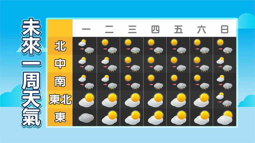 熱帶擾動恐發展「輕颱」!林嘉愷曝「影響台灣機率」:週末還有其他擾動