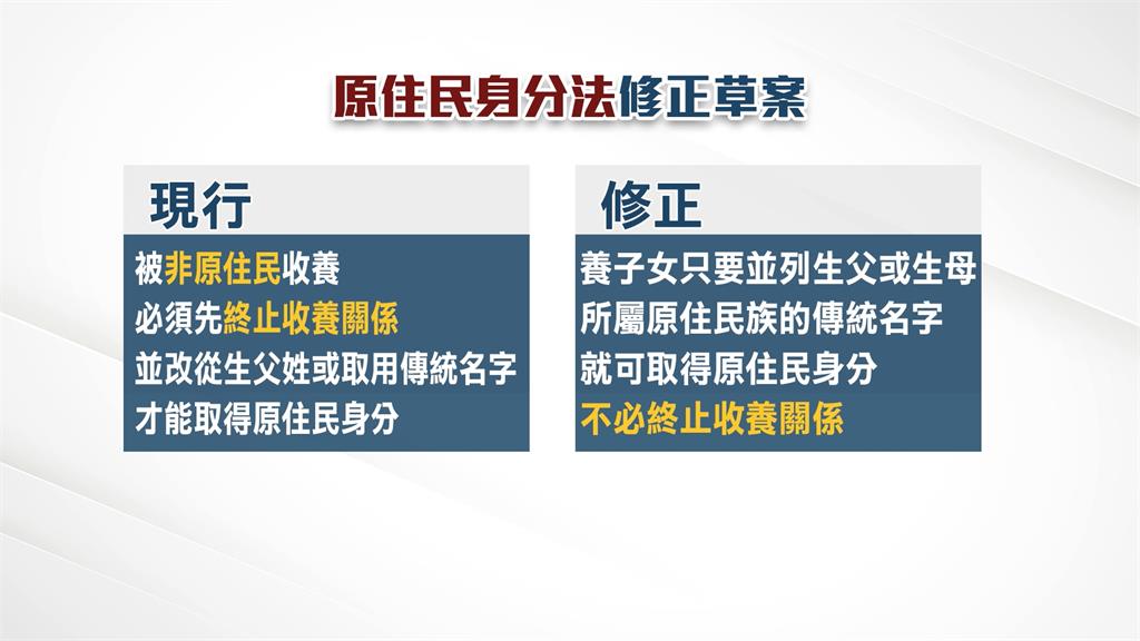 「原住民身分法」修正案通過　原漢通婚子女可取身分