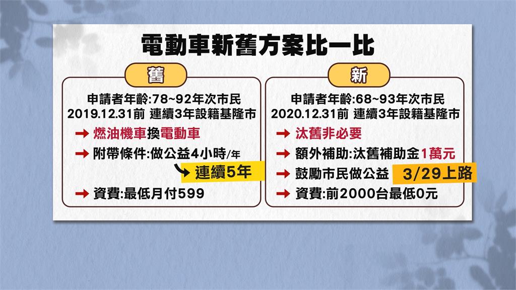 罷免第一階段達標 謝國樑立馬祭出電動車新方案