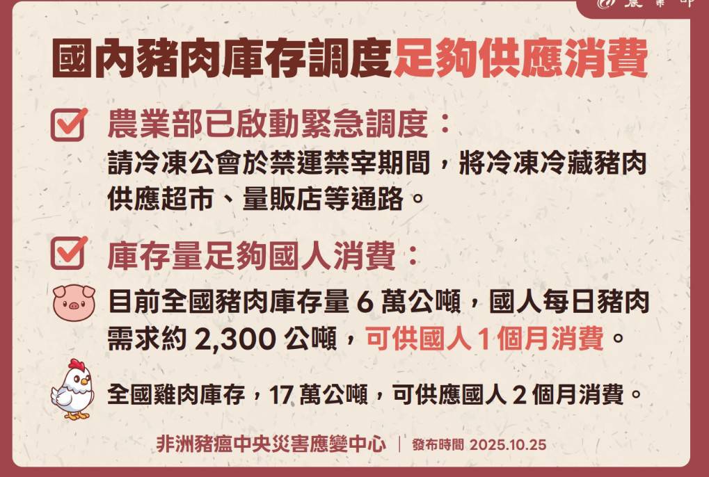 快新聞/免驚!豬隻禁運禁宰不會斷貨 農業部揭庫存「可撐一個月」