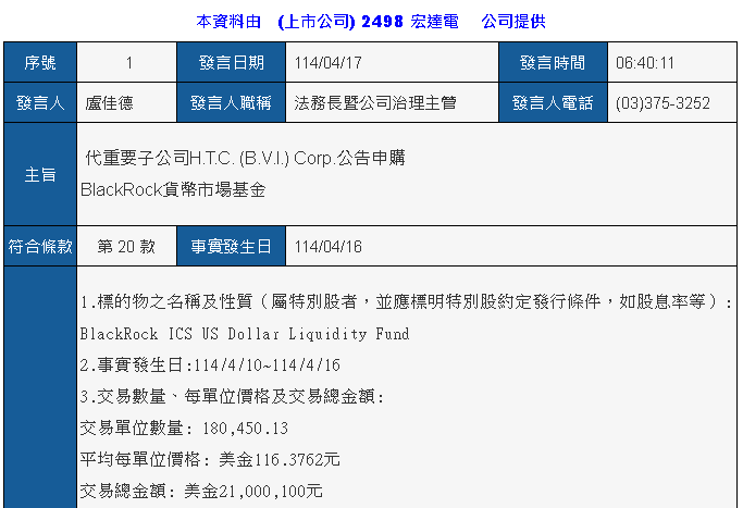 逆風操作！　宏達電砸下6.8億元申購貝萊德基金