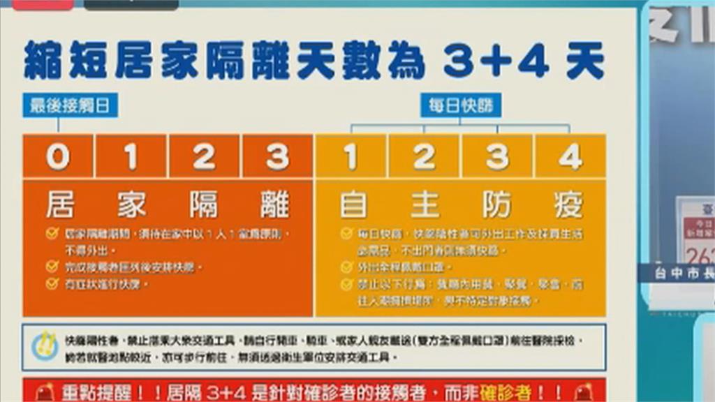 台中＋263確診數全國第5多　被列「高風險縣市」