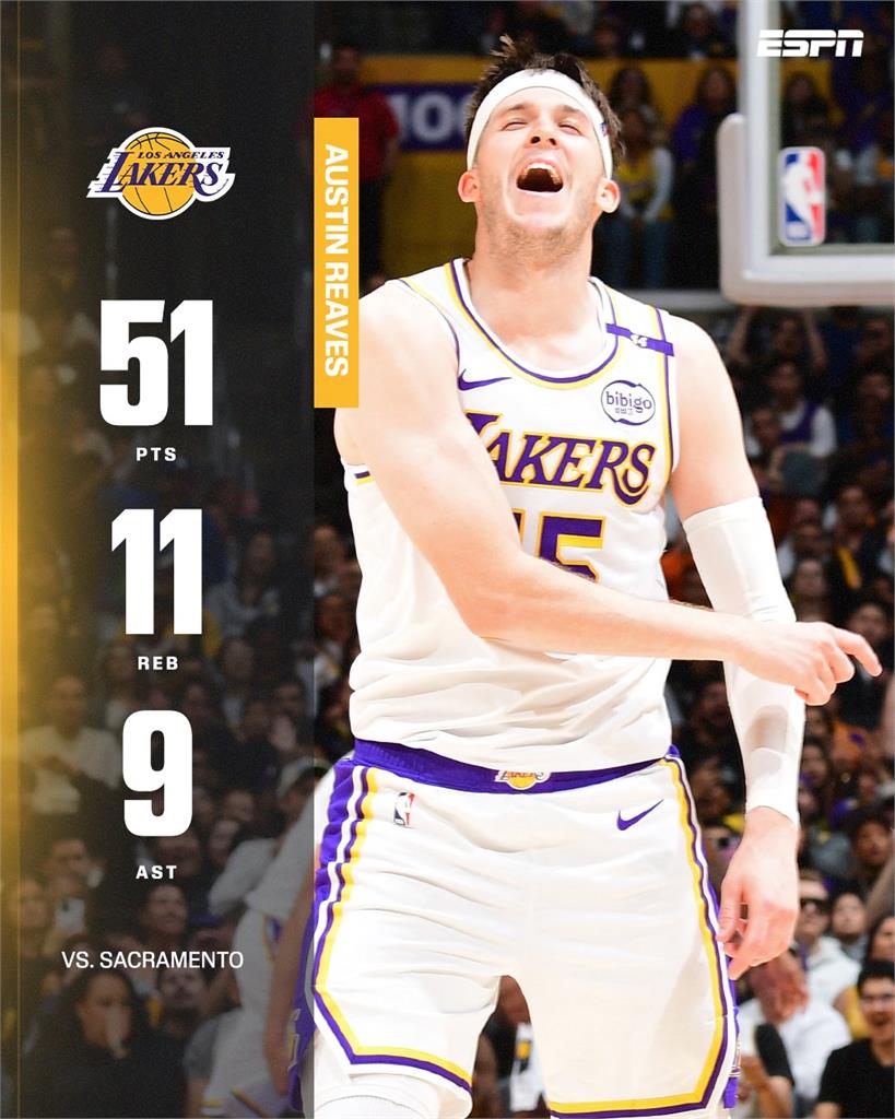 NBA(影)/鄉村曼巴狂飆51分!詹皇和77不在家沒差 湖人客場成功踢館擊敗國王