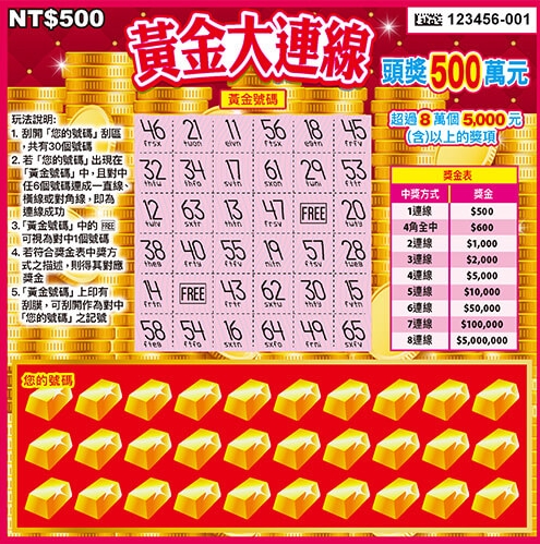 年終獎金賺起來!刮刮樂總獎金破25億 這款「狂送60個100萬」