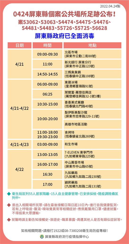 快新聞/屏東+40「15例陰轉陽」 小琉球有多處確診者足跡