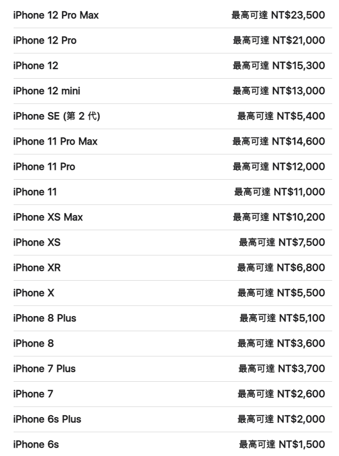 蘋果「舊換新」最新價目表曝光！買iPhone 13最高可折23500元