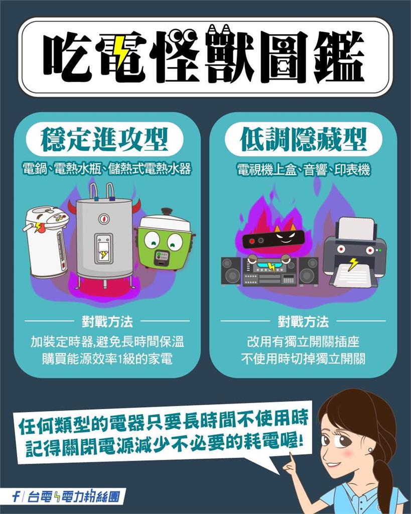 不是冷氣…台電揭「9大吃電怪獸」惦惦吃三碗公!省電救荷包撇步一次看