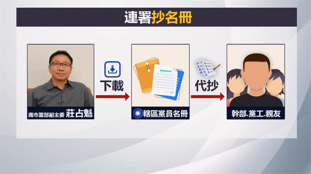 台南幽靈連署案偵結 藍營黨部11人起訴37人緩起訴
