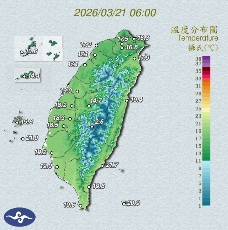 大衣、短袖都別收！全台天氣「14℃→31℃」震盪　專家揭：這幾區恐大雨