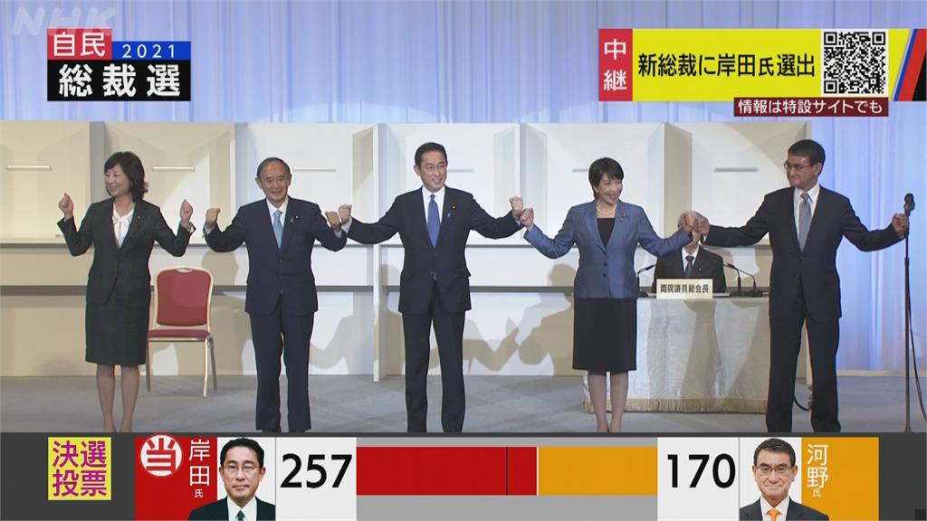 岸田文雄257票當選自民黨魁　將出任新首相