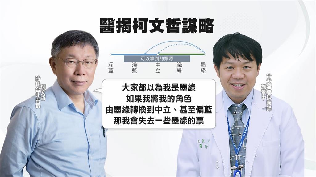 揭露柯文哲政治光譜由墨綠轉藍秘辛 施景中:若選錯總統災難恐接踵而至