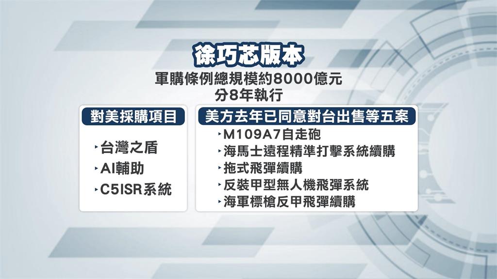 軍購特別條例藍白態度轉彎？民眾黨同意付委、國民黨自提版本