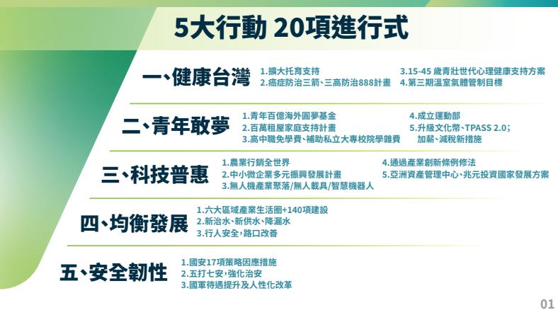 快新聞/就任週年!卓榮泰勉勵內閣團隊當港口引水人 籲朝野團結合作