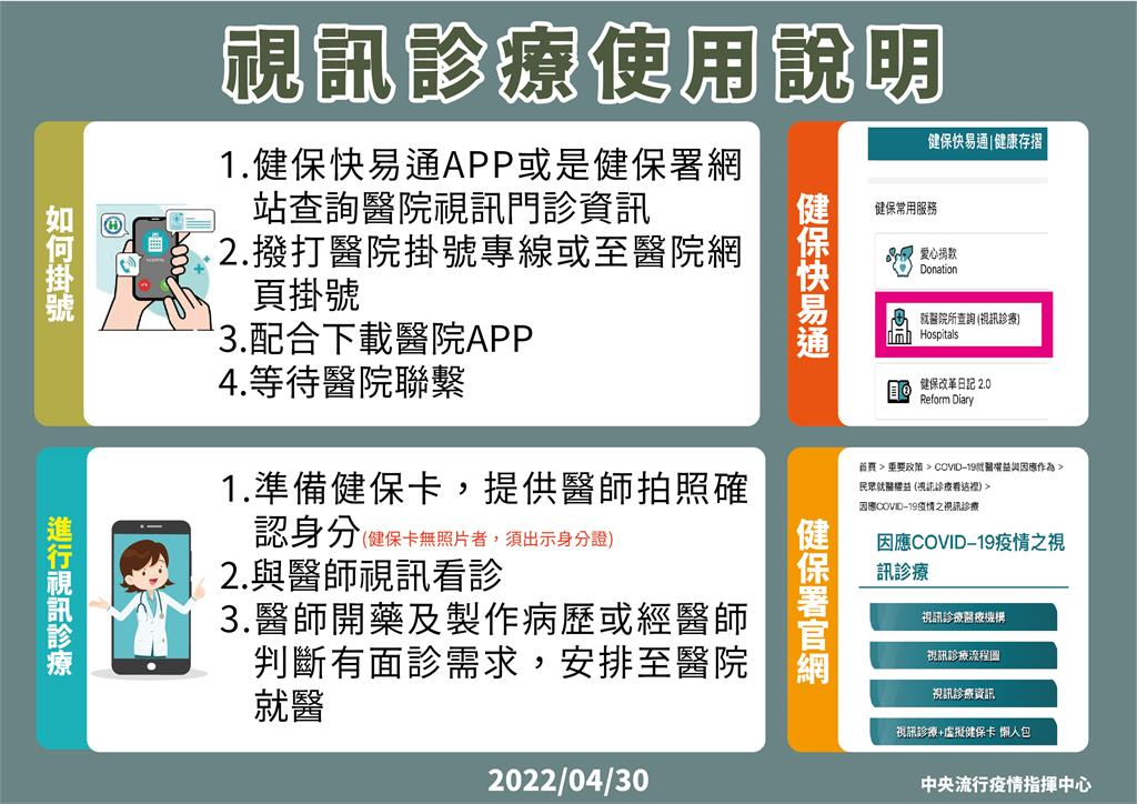 快新聞／確診者「Ct值14」衝門診看病    醫籲：多利用視訊門診、別傳染給更多人