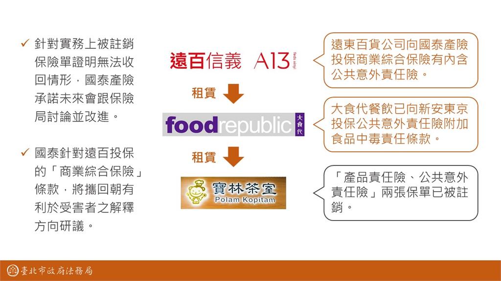 快新聞／扯！寶林2張保單都沒繳保險費　法務局證實「未生效」：最高開罰300萬