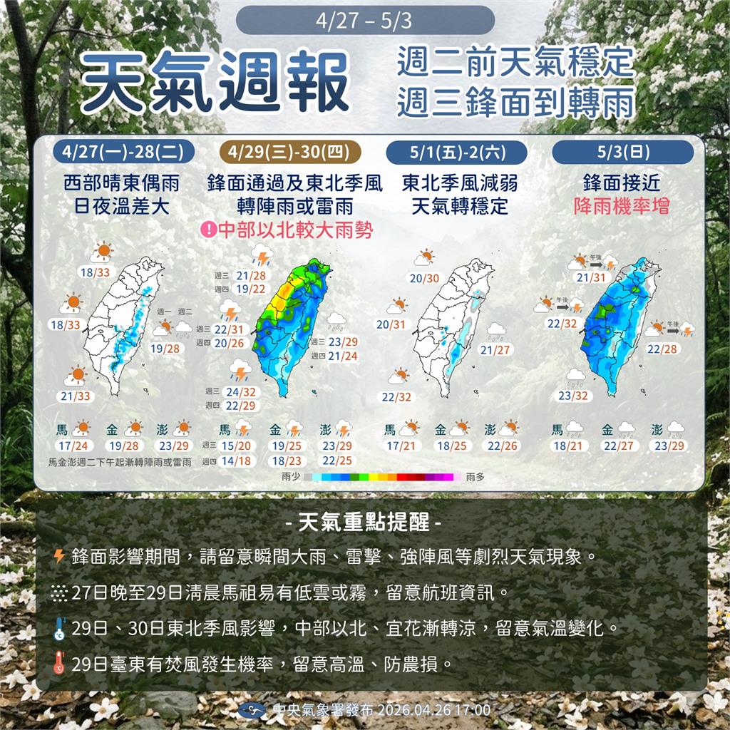 五一連假天氣出爐！下波鋒面「一片橘紅」全台迎大雷雨　留意氣溫起伏劇烈