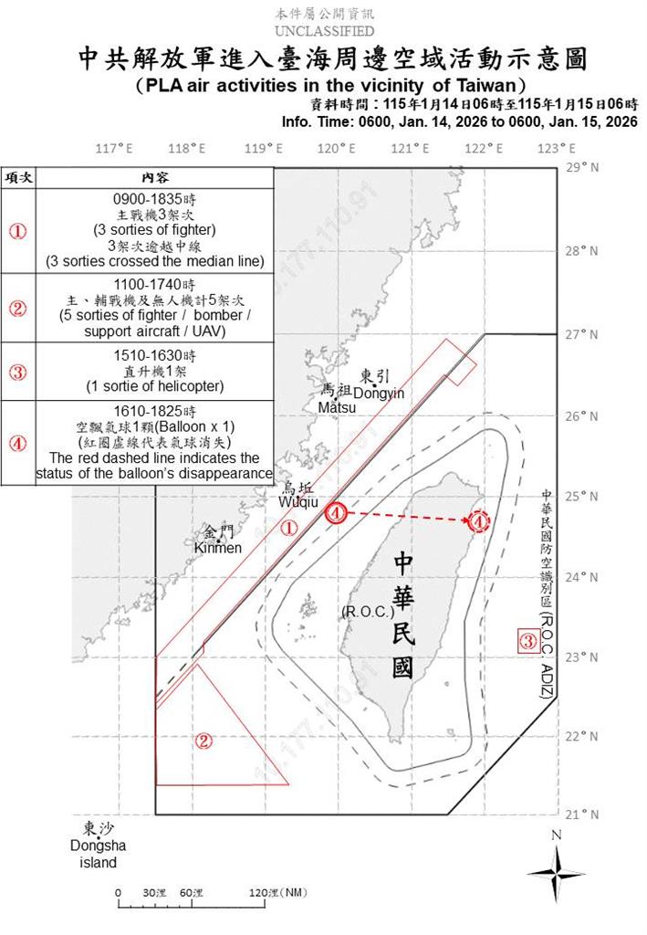 快新聞／又來亂！中國派20機艦、1空飄氣球擾台　17日將發射火箭經過我國