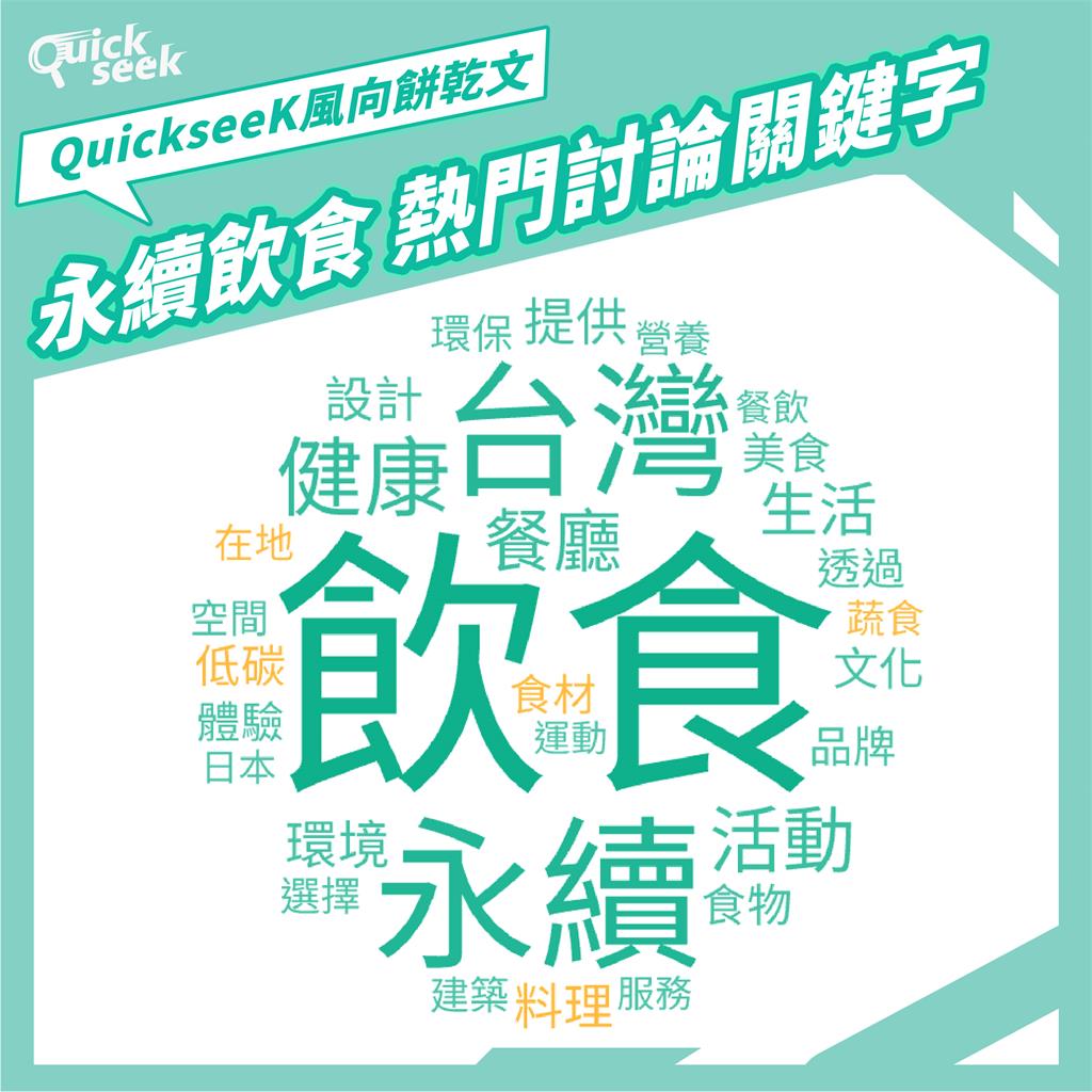 永續飲食正夯！？素食「海鮮、廣式點心」翻轉蔬食概念